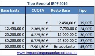 Tipo general IRPF 2016